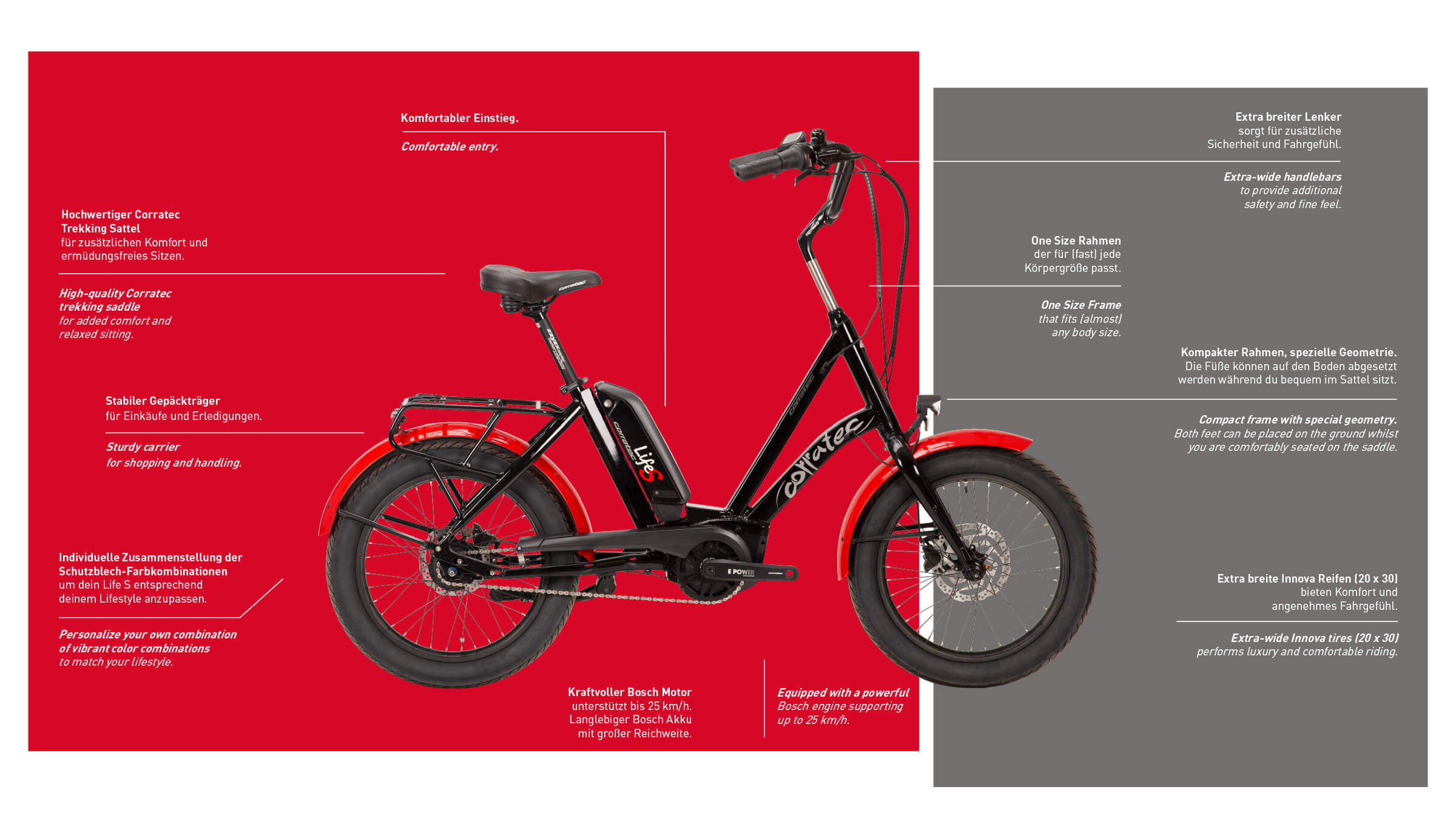 Corratec Life S eBike | Minirad S-Pedelec