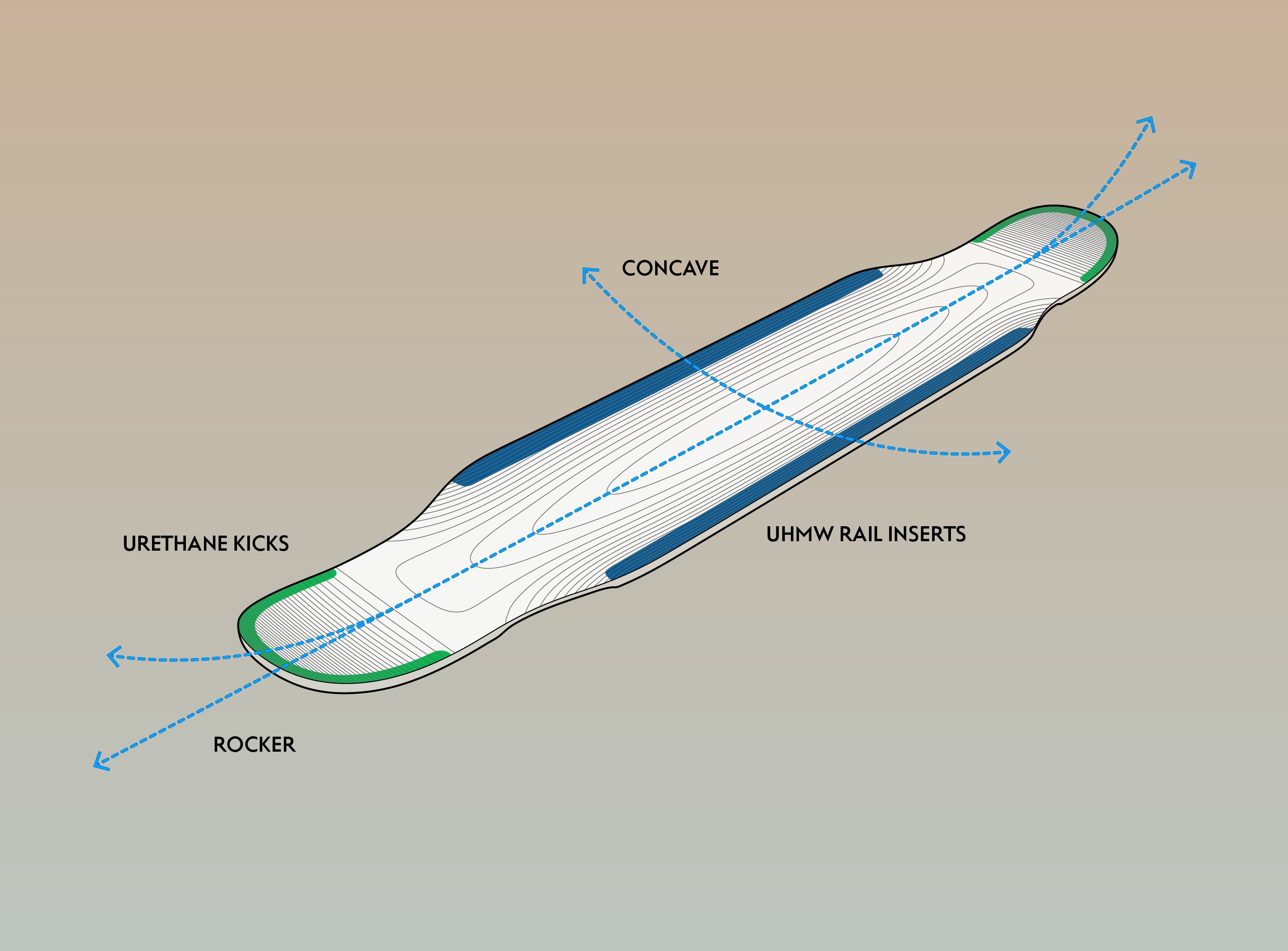LOADED Tarab Dancer - eSkateboard Deck with Kicktail